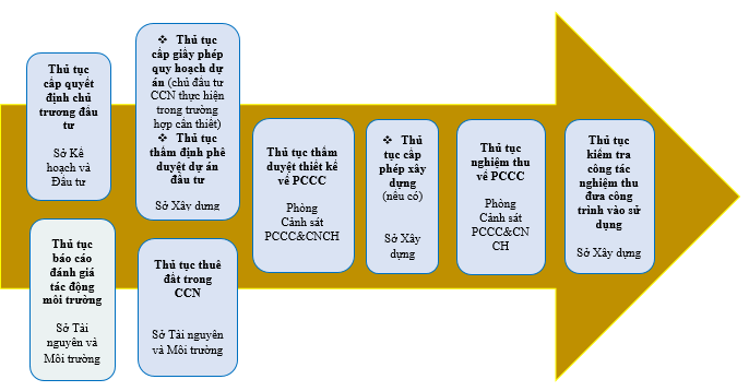 Dự án thứ cấp.PNG