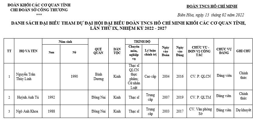 DS trích ngang tham dự Đại hội.png