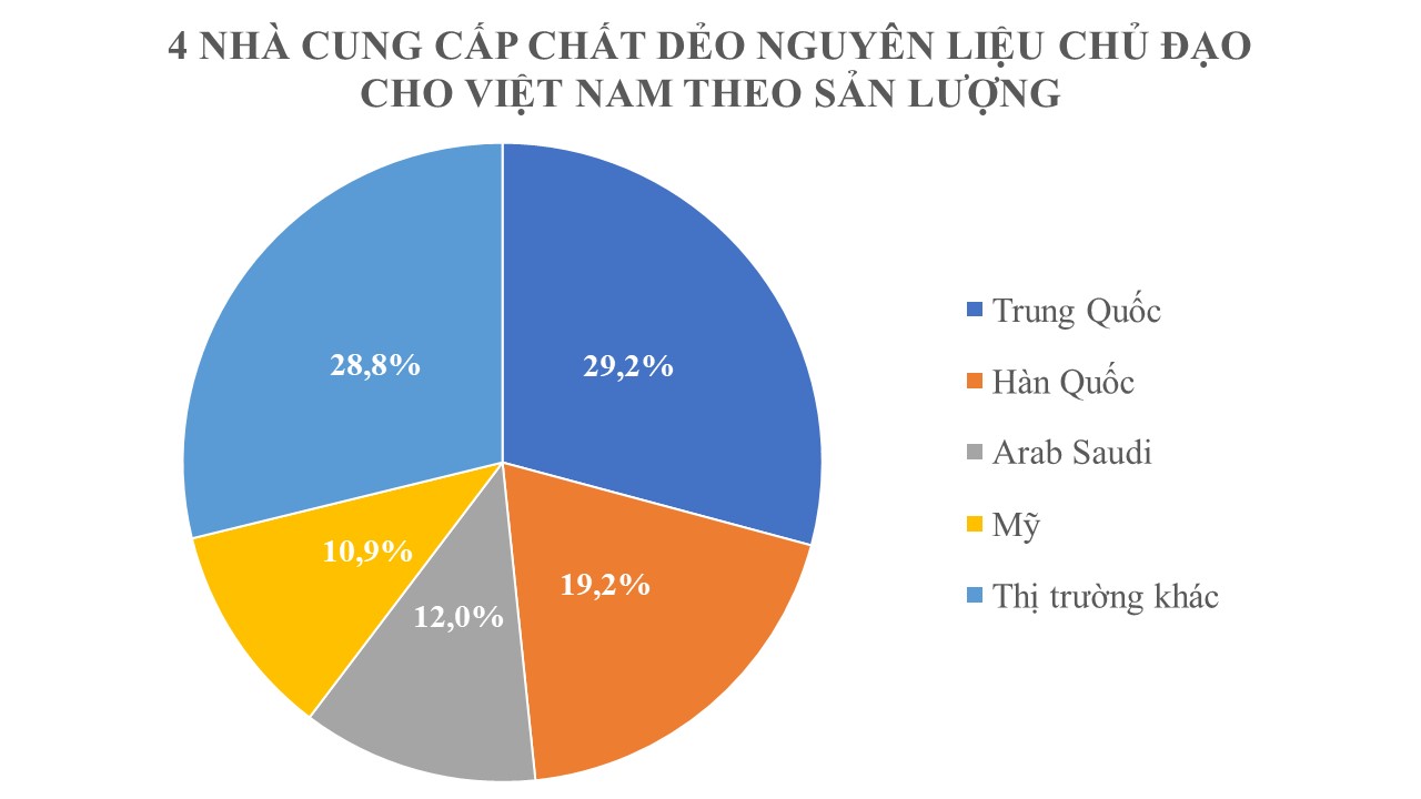 4 Nhà cung cấp dẻo nguyên liệu cho Việt Nam.jpg